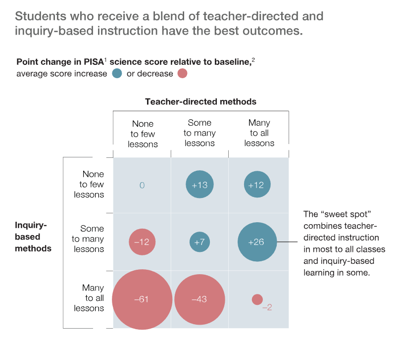 Teaching & Learning in the 21st Century OECD Sweet Spot | ALFAandFriends