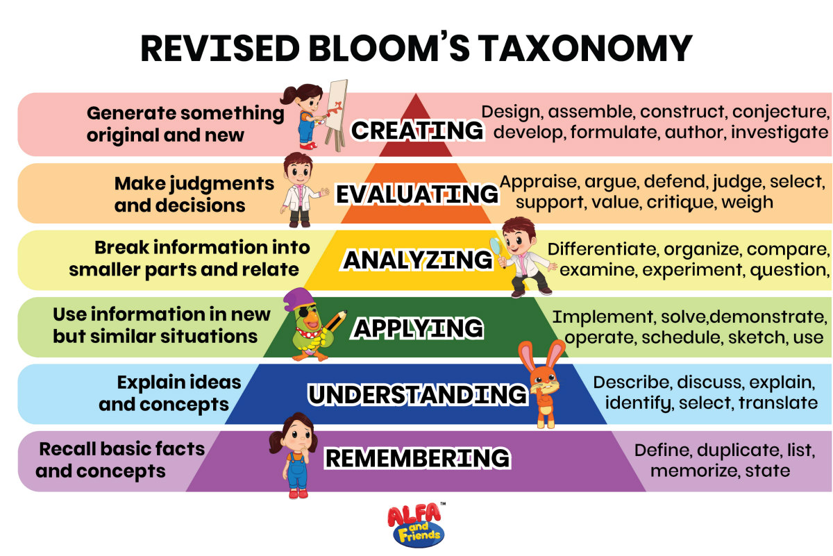 Using Bloom S Taxonomy In Learning Scoutship